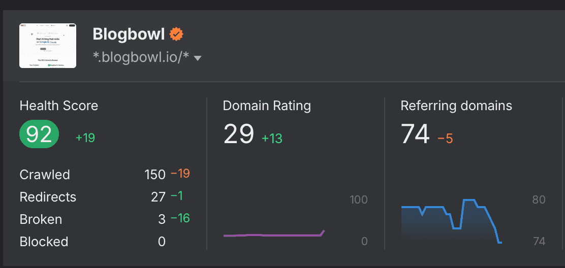 Analytics chart