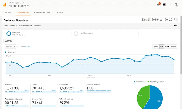 Google Analytics homepage for measuring visitor actions