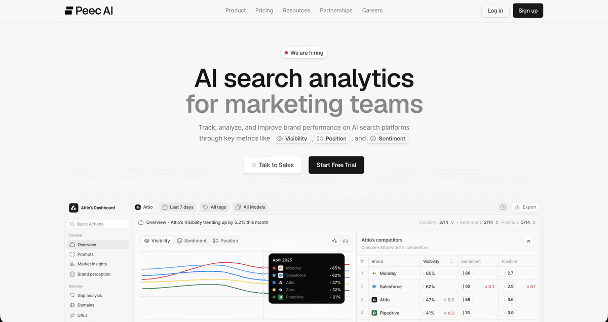 Peec AI website screenshot
