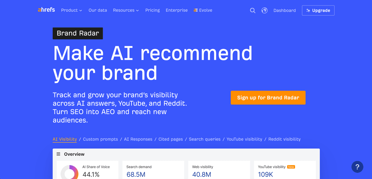 Ahrefs brand radar