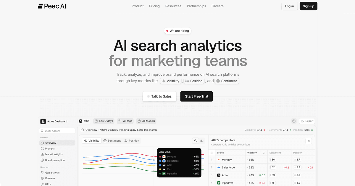 Screenshot of Peec AI website