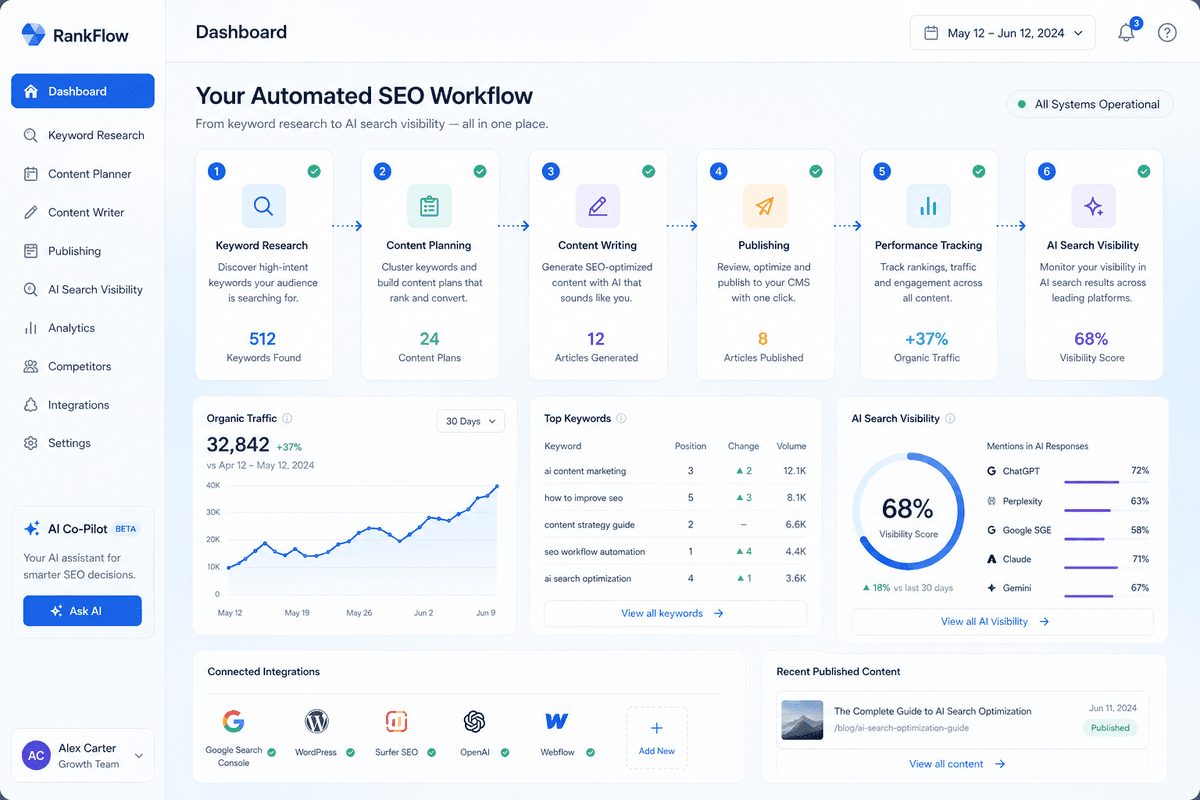 Illustration of automated SEO workflow dashboard